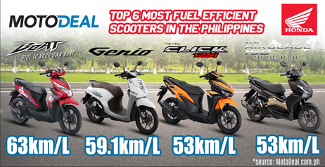 Top Bikes, recognize Honda motorcycles best, most fuel efficient PH | Honda PH